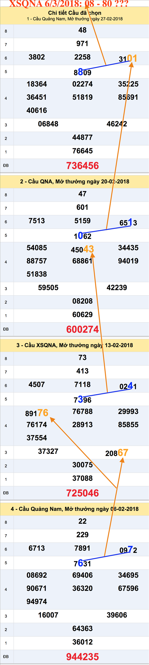 Tham khao an so XSQNA 6-3-2018 Tham khao an so XSQNA 6-3-2018